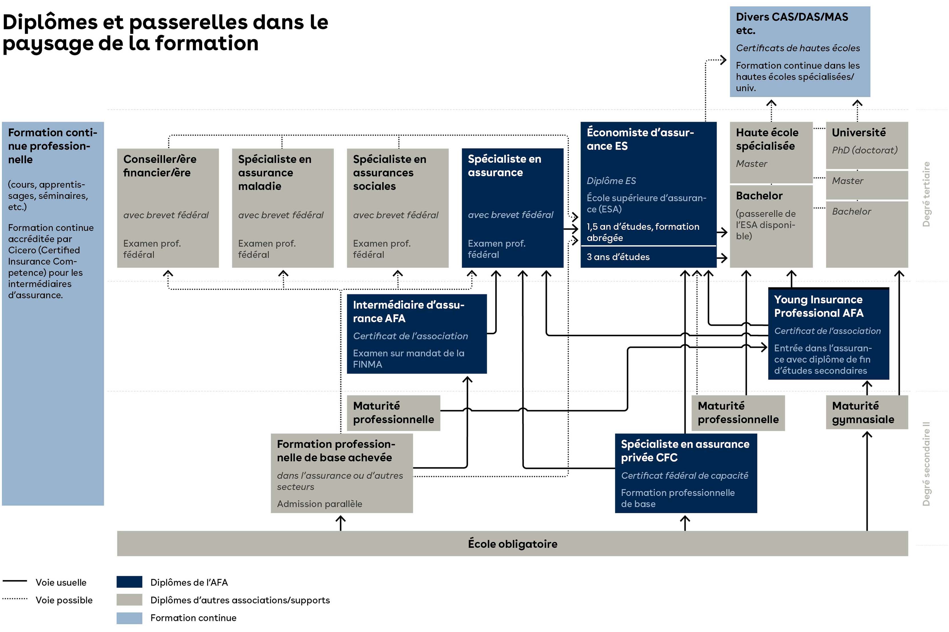 Votre Avenir Dans Le Secteur De L’assurance | AFA – Association Pour La ...